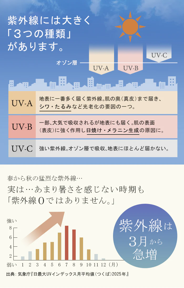 2026SS新作 UVカットパーカー 「つば付き」 UVカット ■一部7月中旬入荷 パーカー 涼しい チュニック アウター レディース ライトアウター トップス フード フーディー 吸水 速乾 抗菌防臭 指穴 ゆったり 羽織 体型カバー 大きいサイズ お尻が隠れる黒 白 春 冬 HUG.U 春 夏 HUG.U - Image 4