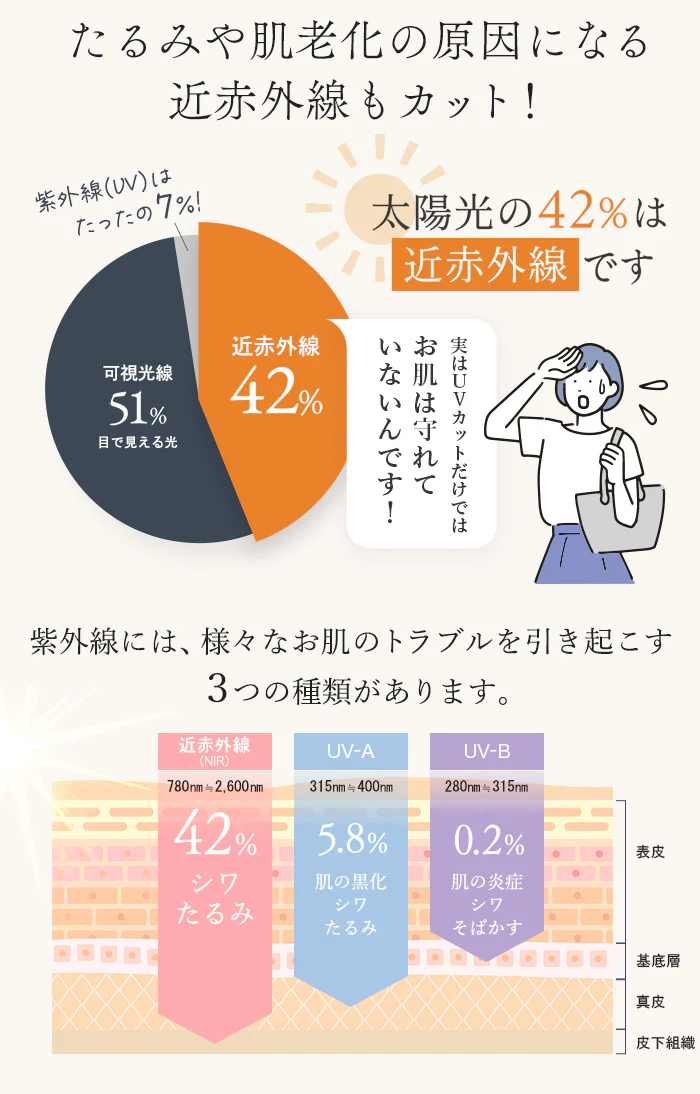 近赤外線までカットする 新美容アームカバー 吸水速乾 汗吸収 UVカット 紫外線 冷感 夏 春 ロング ブラック オレンジ バイカラー 腕 手首 手 日焼け 日焼け防止 紫外線対策 冷え対策 おしゃれ プレゼント BeeBouquet ビーブーケ メール便 - Image 3